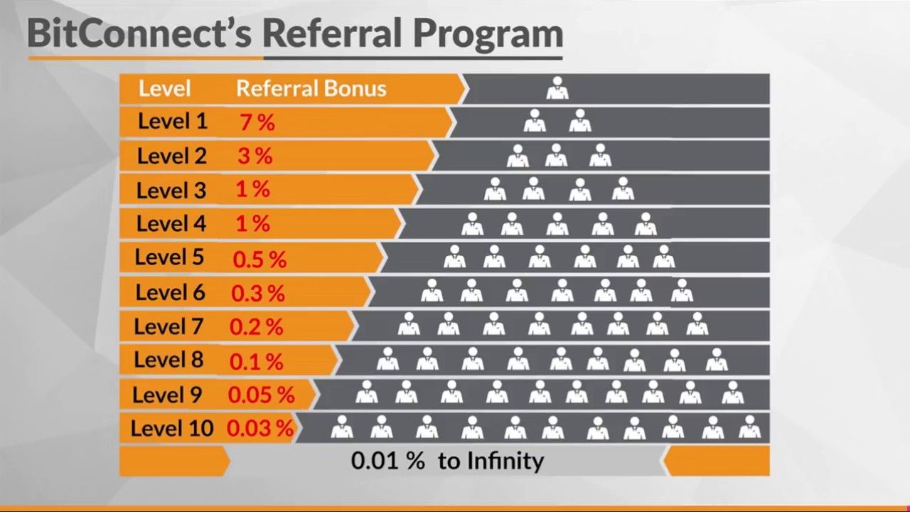 Реферальная программа Bitconnect