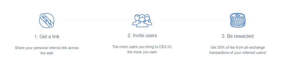 Детали реферальной программы CEX.io