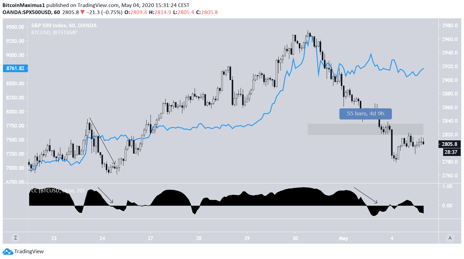 Btc trade view