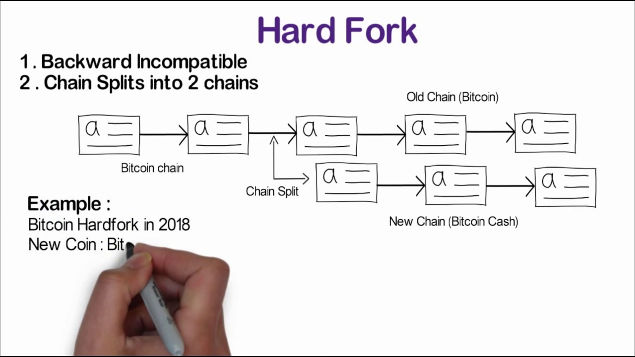 Схема проведения хардфорка, на примере блокчейна биткоина