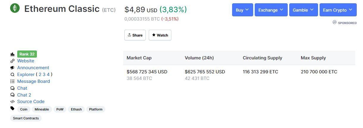 Информация об эмиссии и прочие сведения об Ethereum Classic