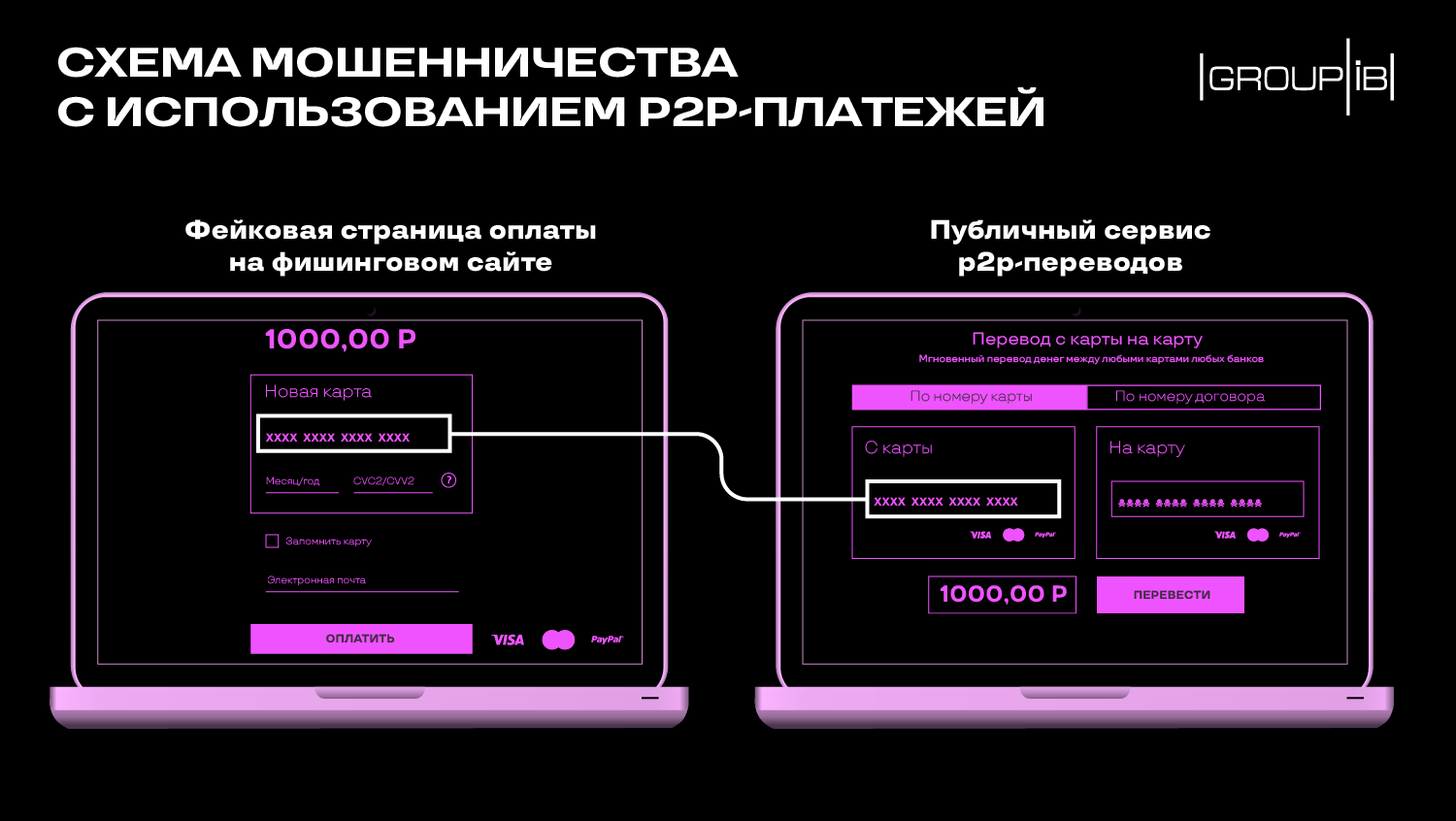 Пример фишинговой схемы с подменой адреса