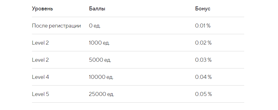 Информация о бонусах WmExpress