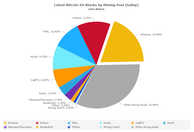 50 btc bitcoin pool best cryptocurrency under a penny 2018