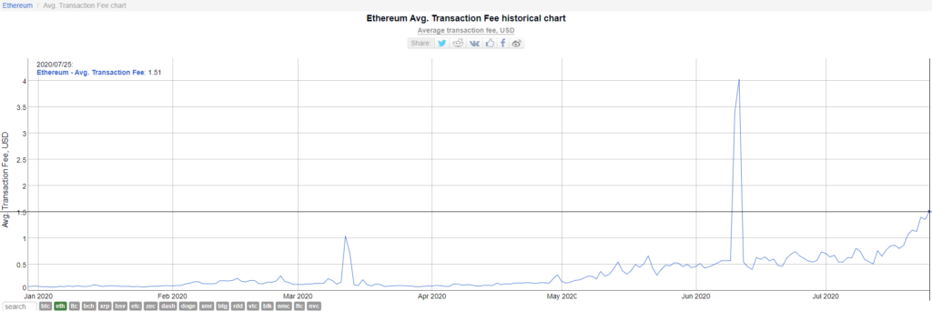 ethfee_asg87agsd3-1024x342.png