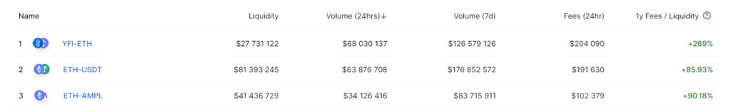 defi tokens uniswap