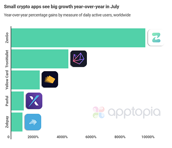 small-apps-big-growth-crypto.png