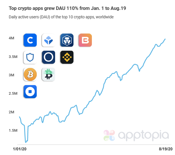 version-2-of-top-crypto-apps.png