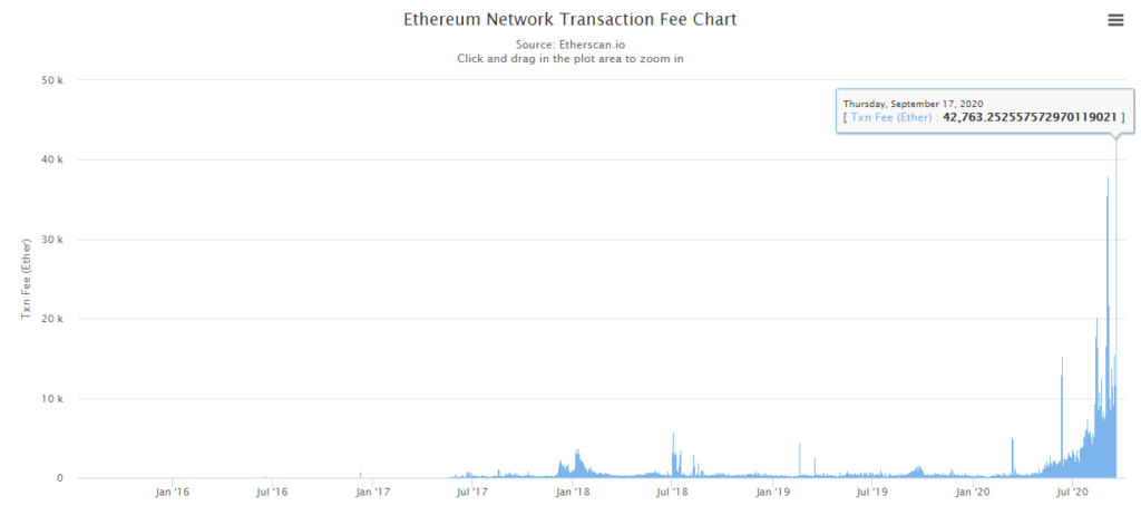 ethereum eth fees mining