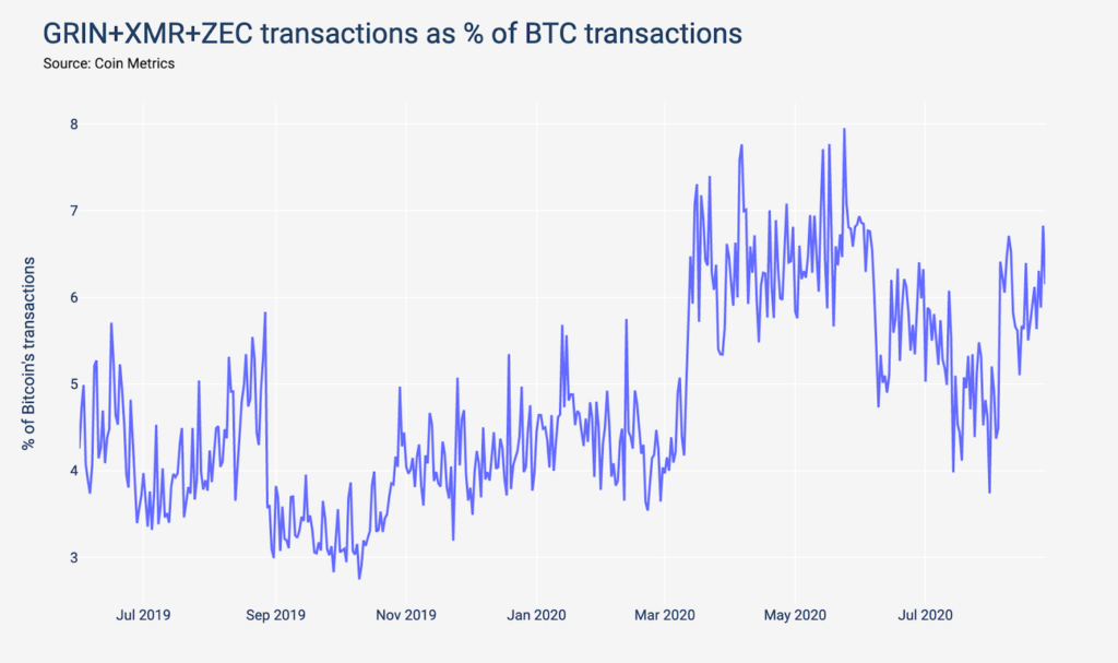 grin_xmr_zec_pc_of_btc-1024x607.png