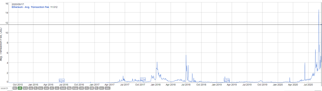 ethereum eth fees mining