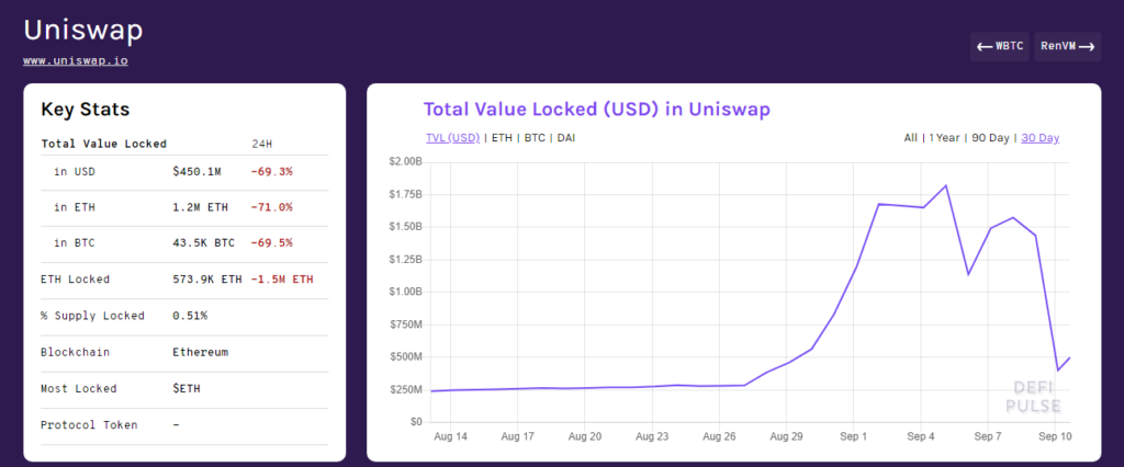 token defi uniswap