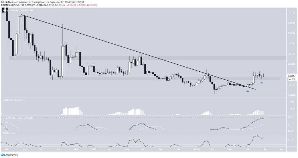 xrp1-lead3-september2-1024x545.png