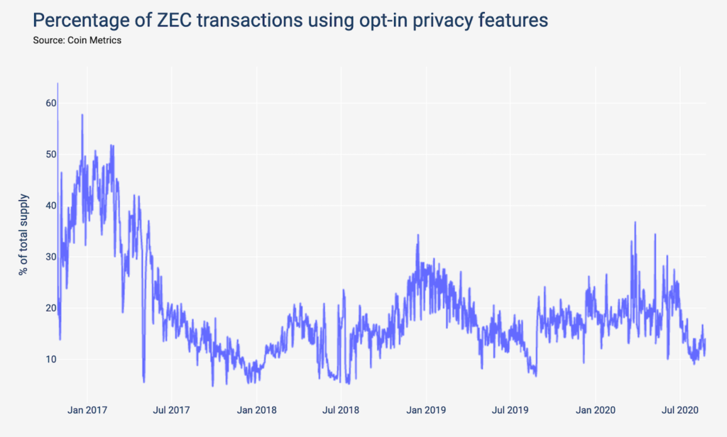 zec_privacy-1024x616.png