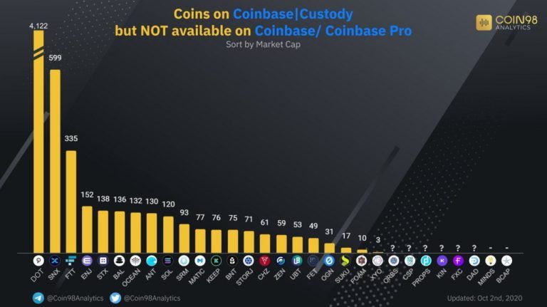 Coin stats как пользоваться приложением