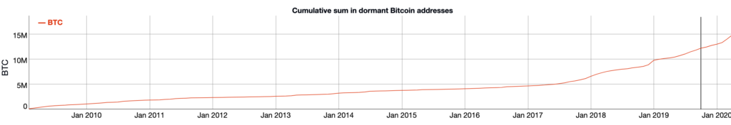 top-dormant-1024x176.png