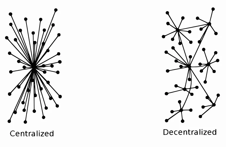 Схематичное изображение децентрализованного и централизованного подходов
