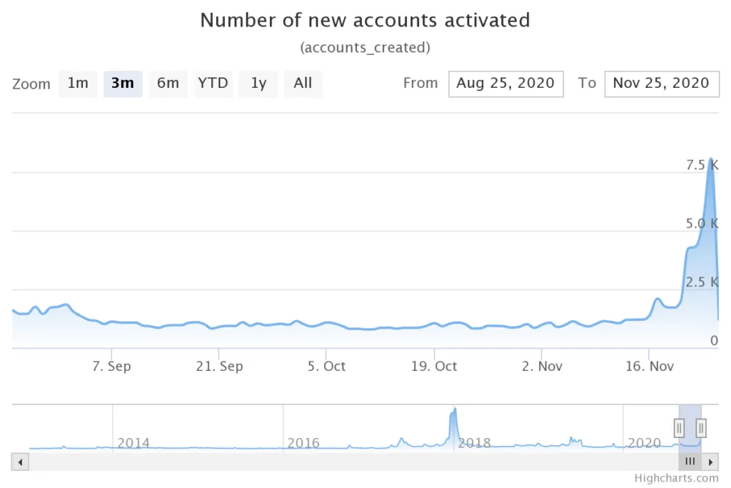 number of new accounts a