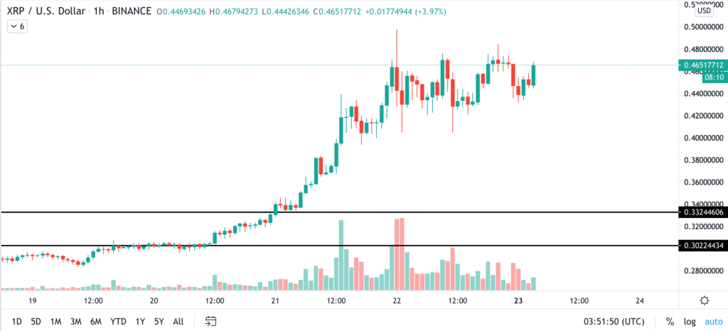 https://s32677.pcdn.co/wp-content/uploads/2020/11/xrp-2311-1024x466.png