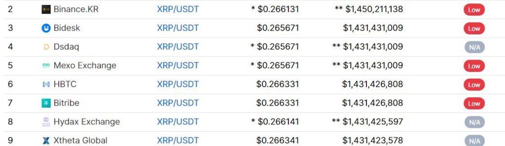 Отмывочная торговля XRP
