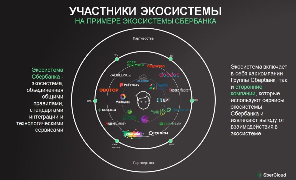 Экосистема Сбербанка