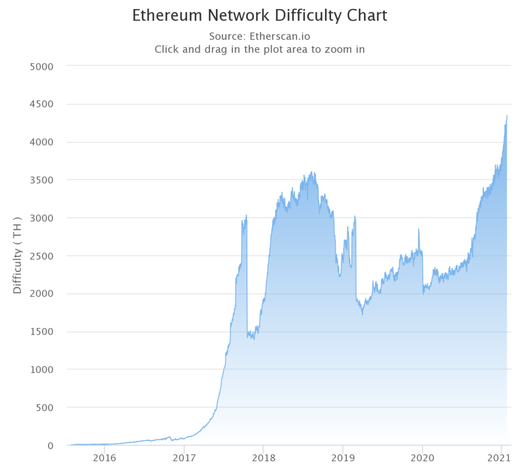 Ethereum сложность майнинга