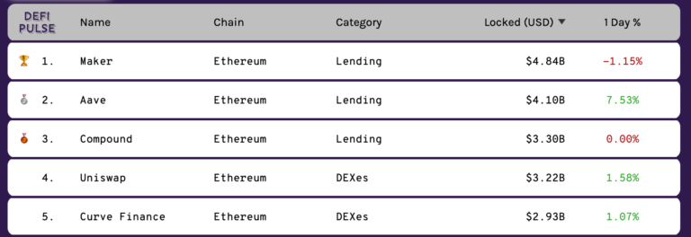 Поиск defi проектов