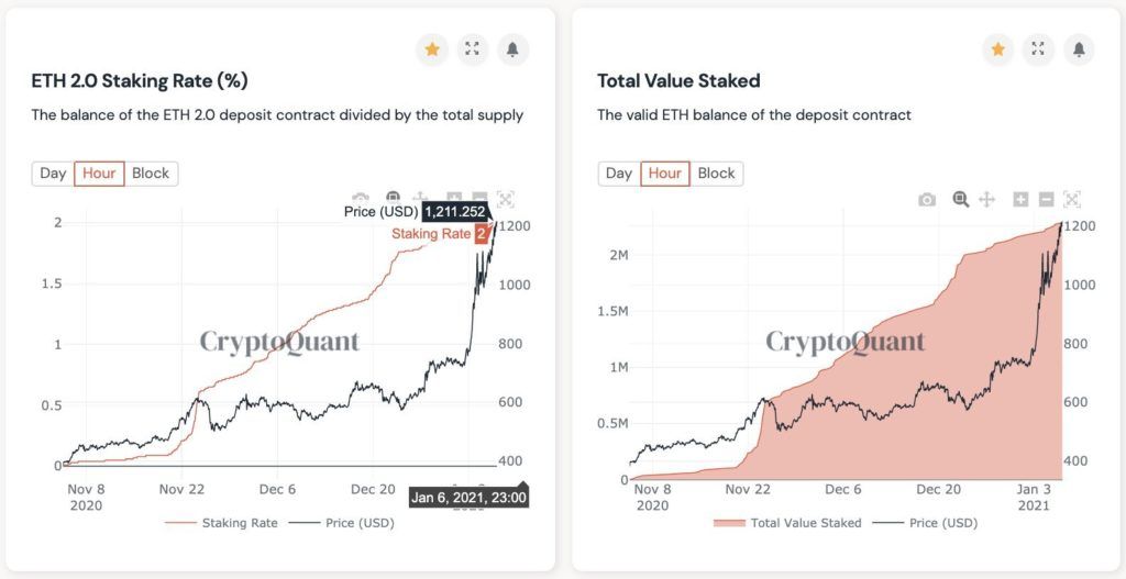 Ethereum 2.0 депозитный контракт