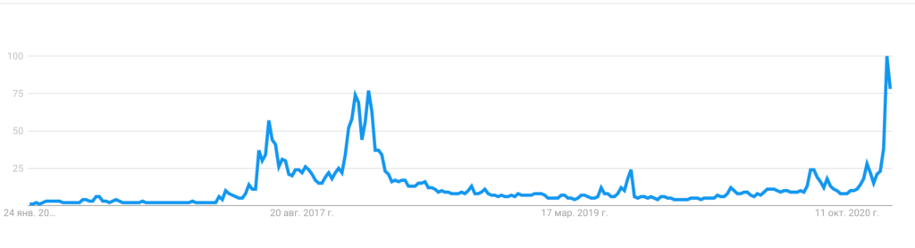 Ethereum сложность майнинга