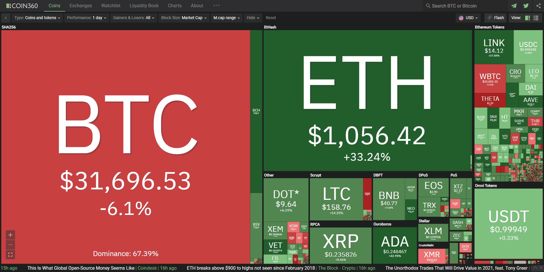 комиссии eth