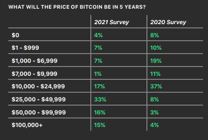 Financial advisors bitcoin