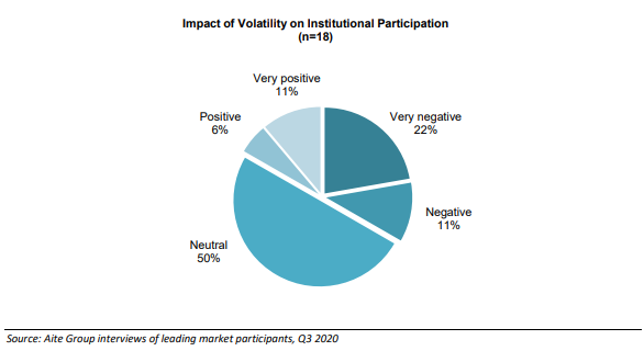 Crypto volatility