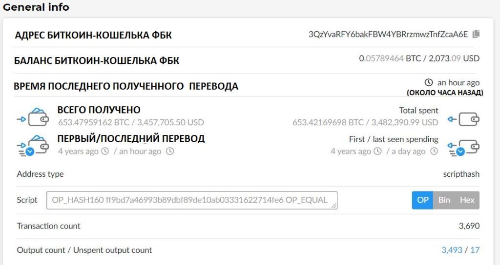 Данные об операциях криптокошелька ФБК
