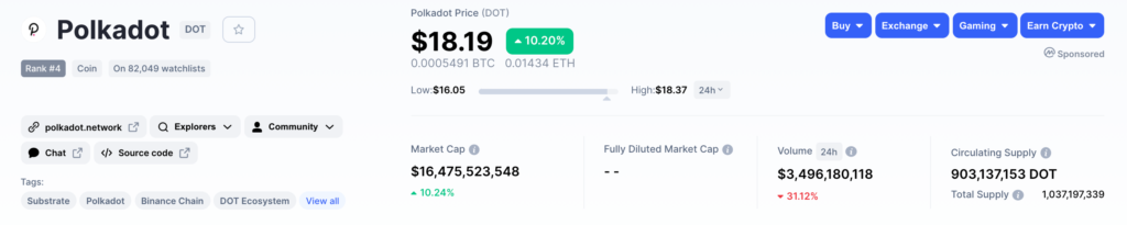 топ лучших DeFi проектов