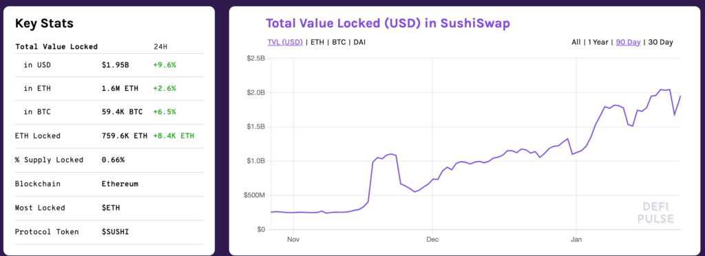 топ лучших DeFi проектов