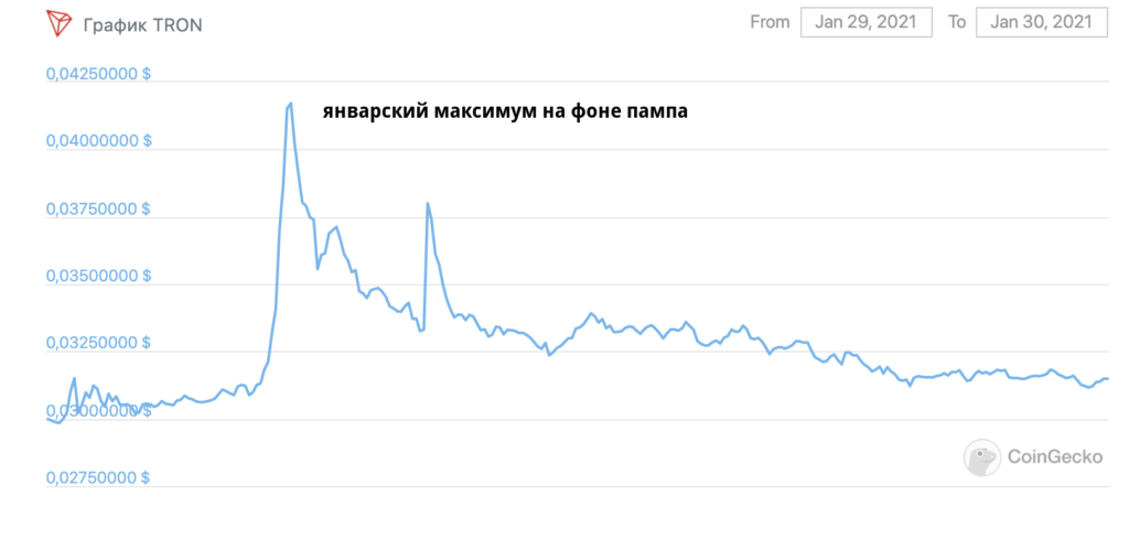 Трон к рублю. Трон курс к рублю. Трон курс.