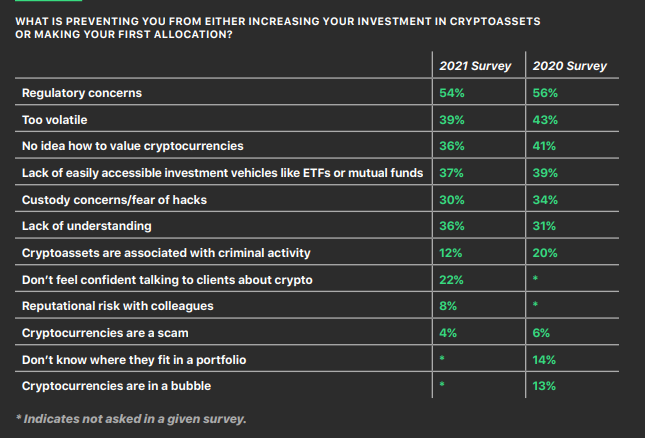 Financial advisors crypto