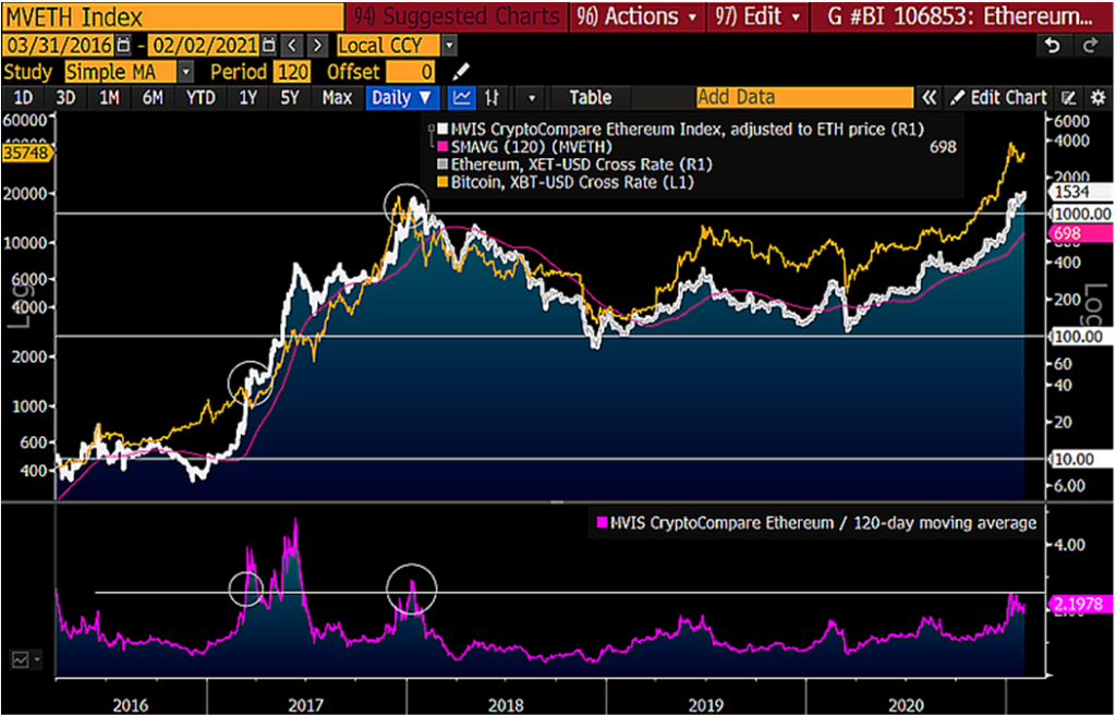 ethereum vs bitcoin