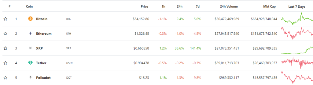 XRP marketcap