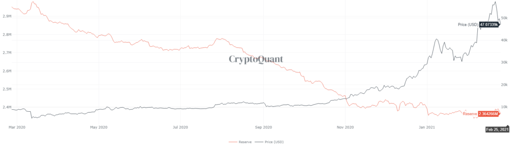 биткоин