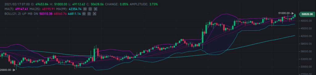 btcusdt price