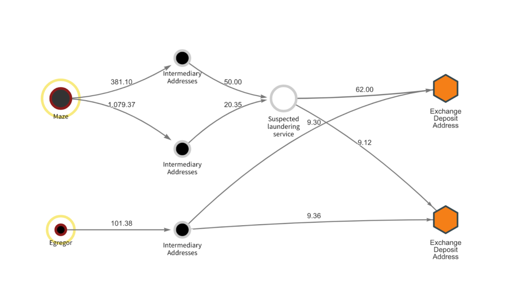 chainalysis