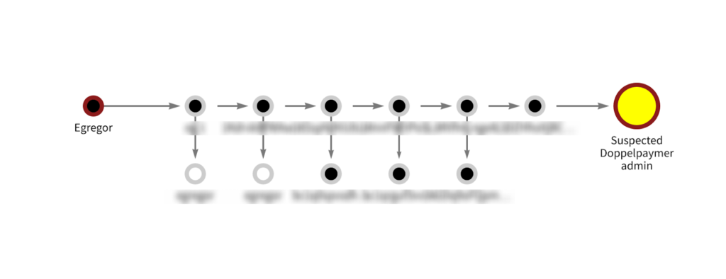 chainalysis
