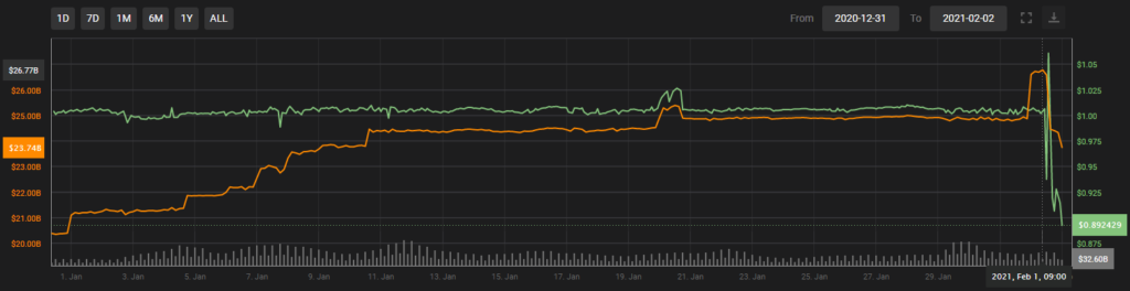 Tether market cap