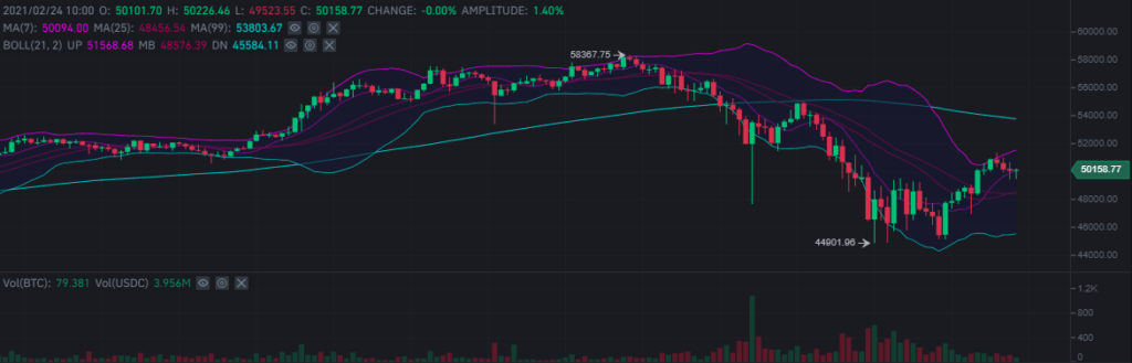 биткоин