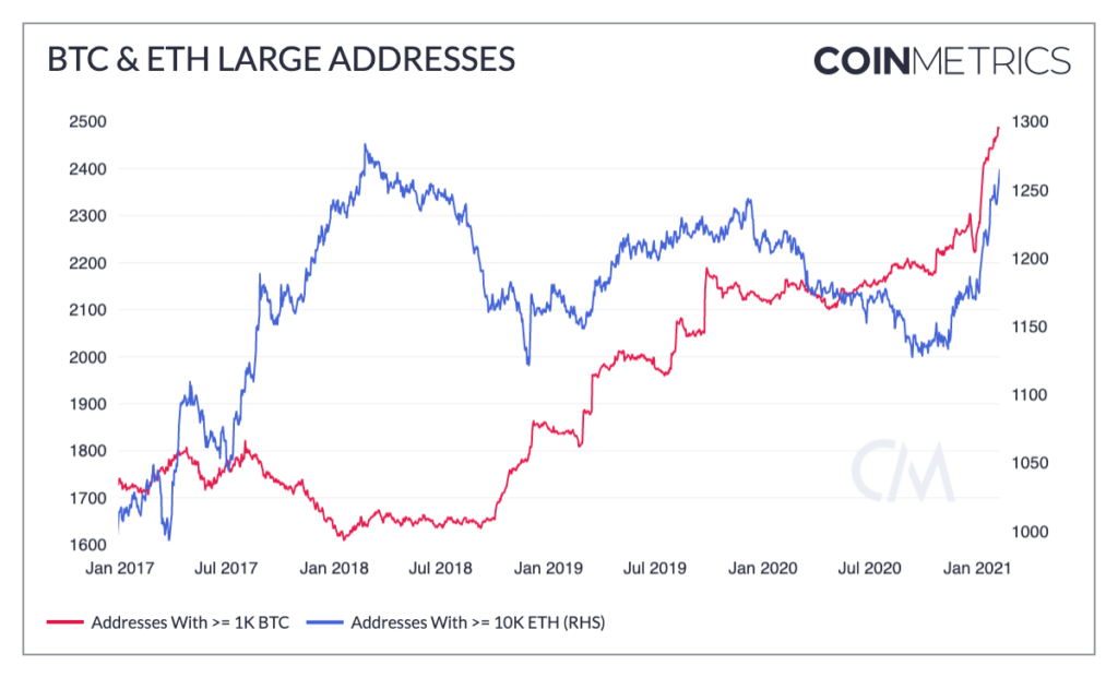 coinmetrics