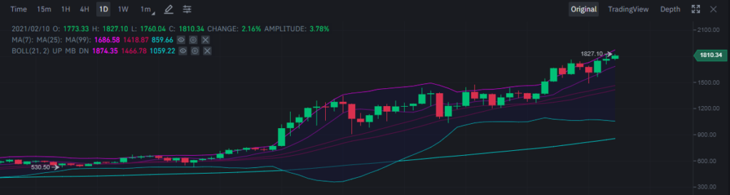 ethereum price