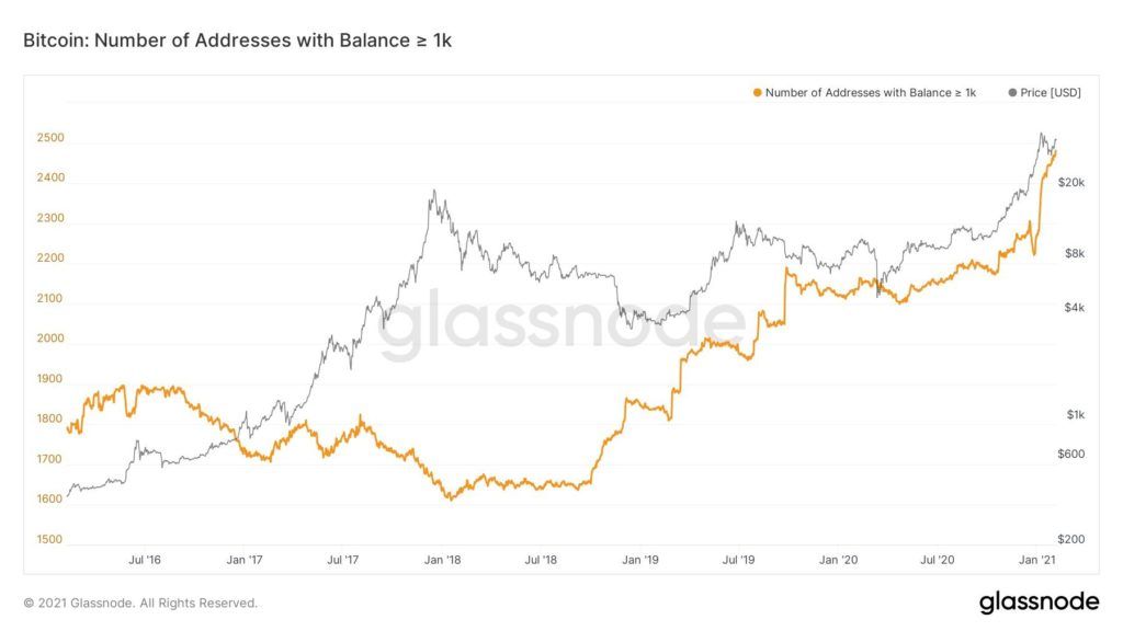 glassnode