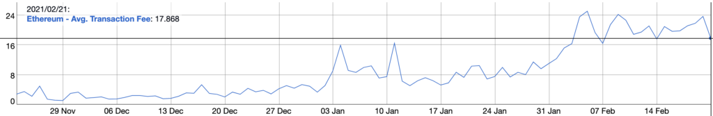 Ethereum