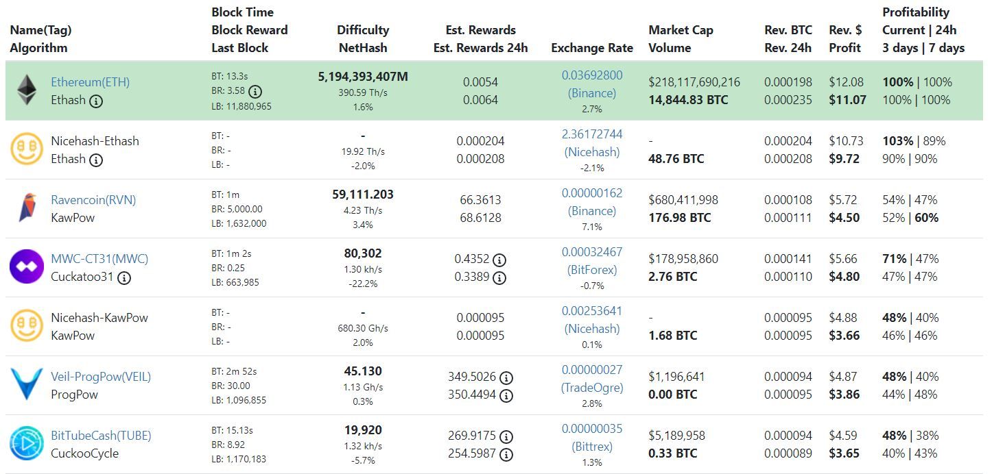 Майнить notcoin